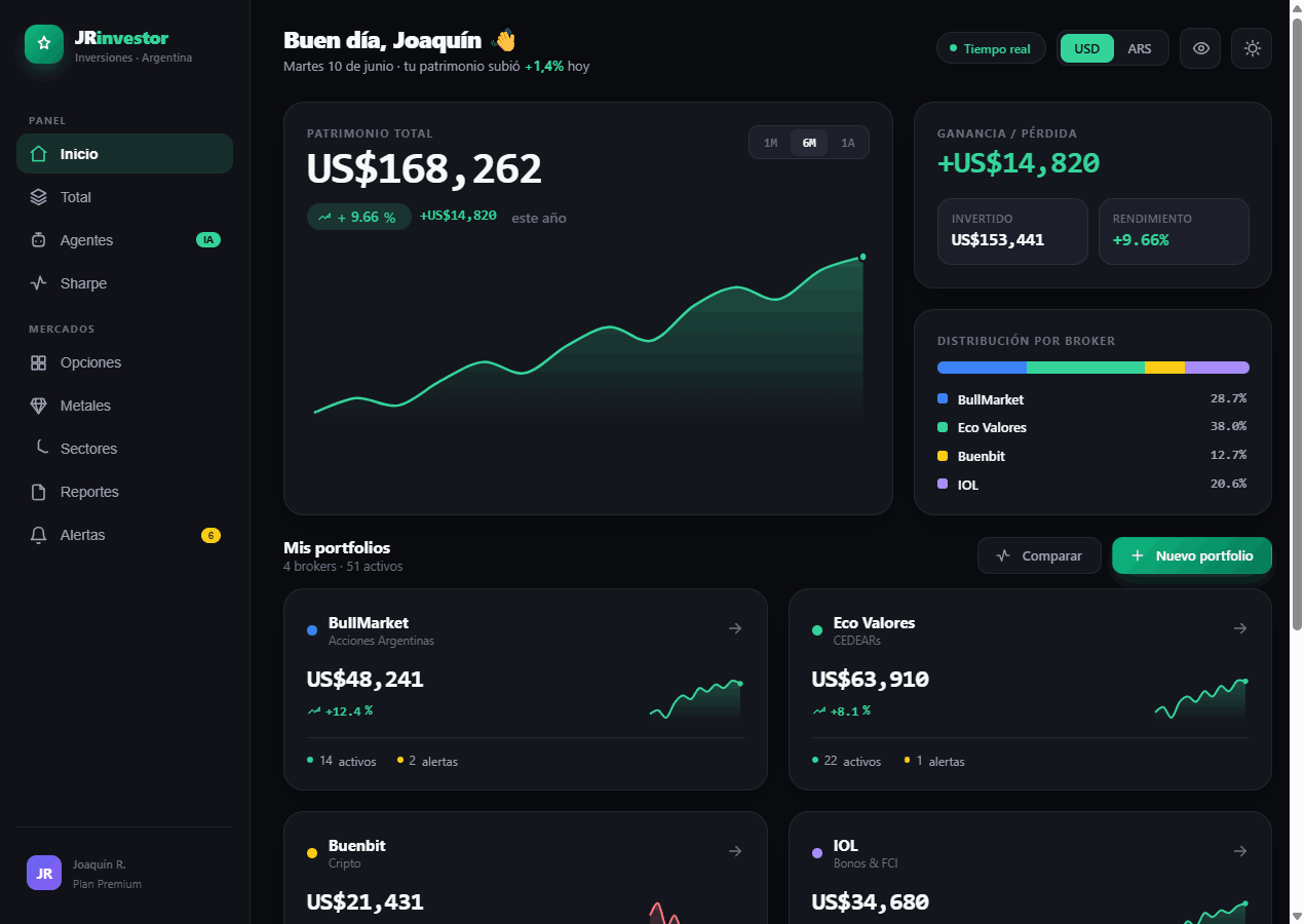 Dashboard de JRinvestor