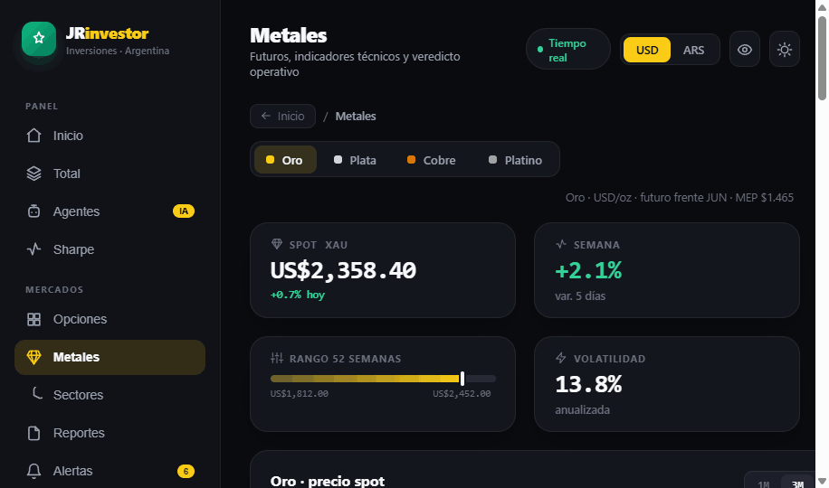 Metales con veredicto operativo