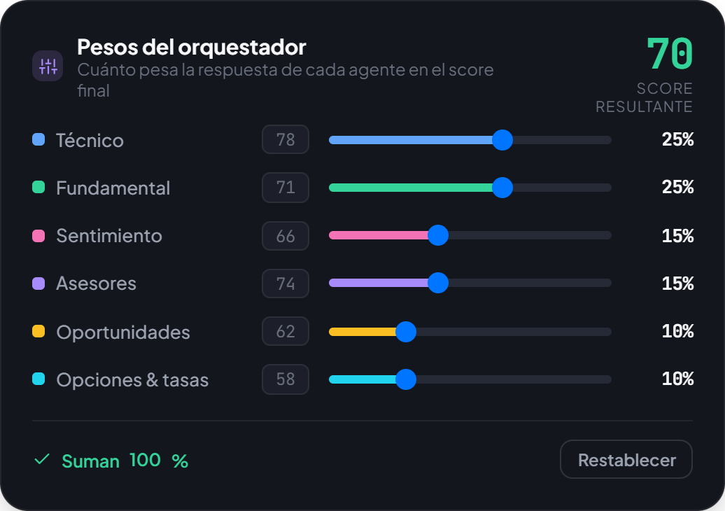 Un orquestador que pondés a tu medida