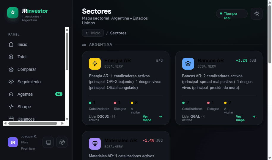 El mapa de sectores del mercado