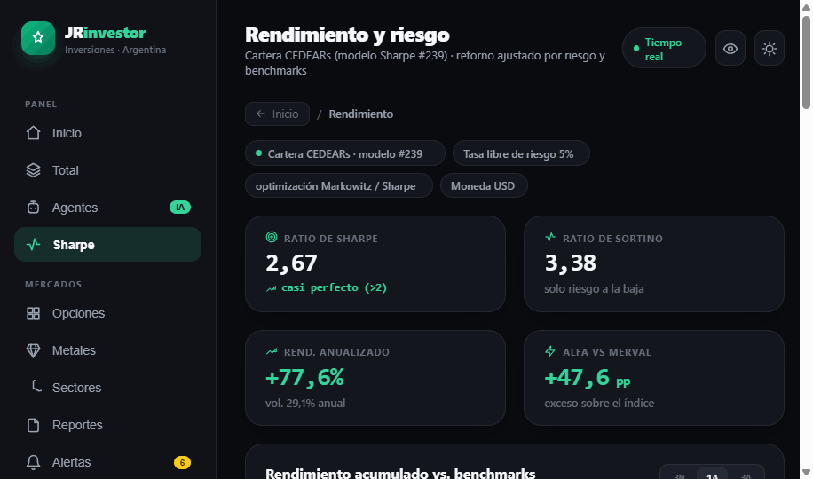 Riesgo medido como un fondo profesional
